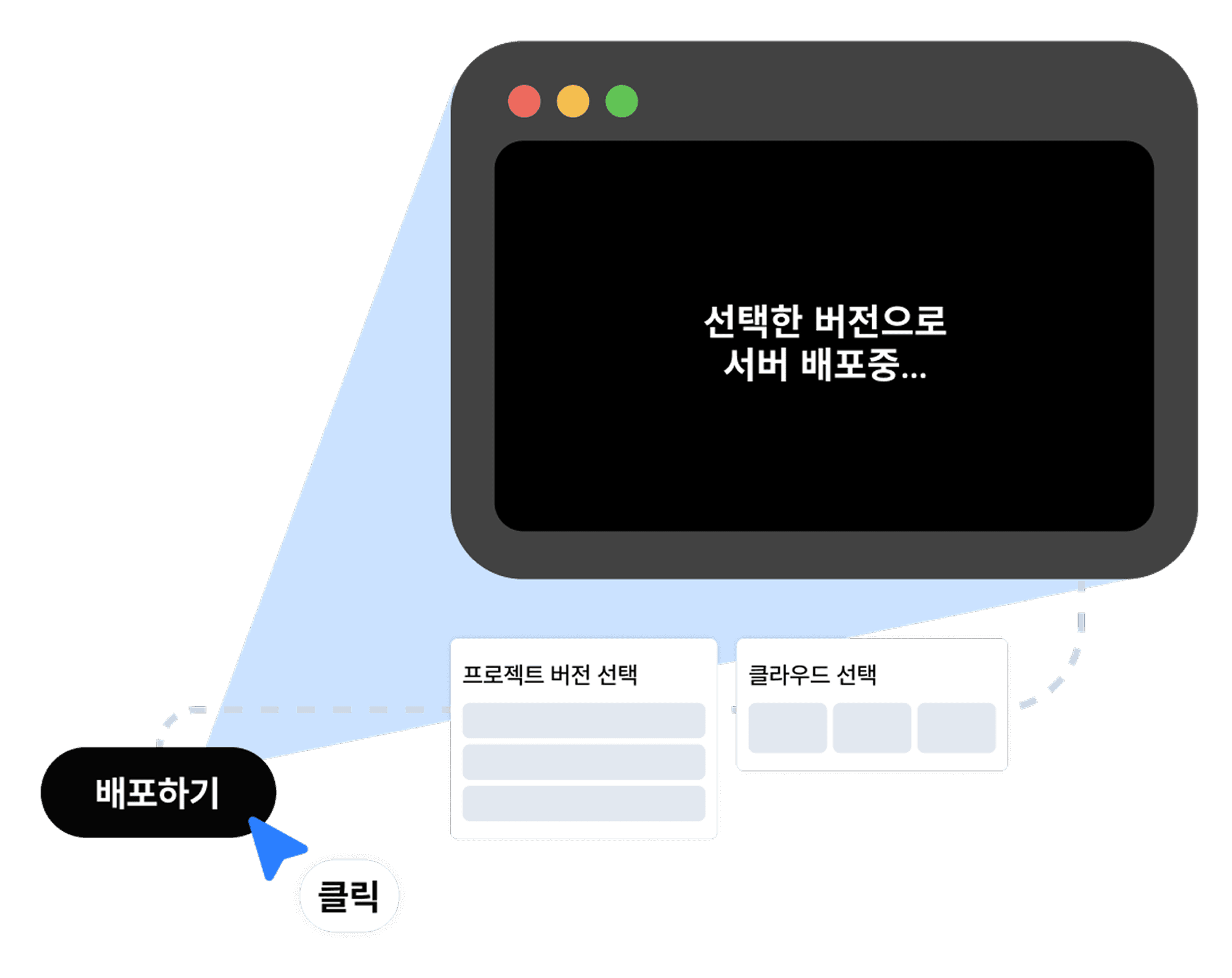 코드 없이 백엔드 배포하기